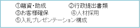 福祉・介護事業者様支援