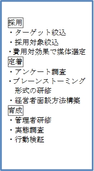 福祉・介護事業者様支援